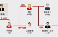 女子分饰7角，“去世”后留给男友3套房产！刑拘后称：骗上瘾了