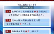 （图表）年内首次降准落地！释放长期流动性约1万亿元