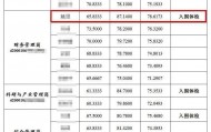笔试倒数第二入围？湖北农科院招聘引质疑，纪委回应：与一处长有亲属关系