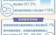 “五一”假期消费热力十足（大数据观察）