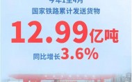 1至4月国家铁路发送货物12.99亿吨 日均装车18万车