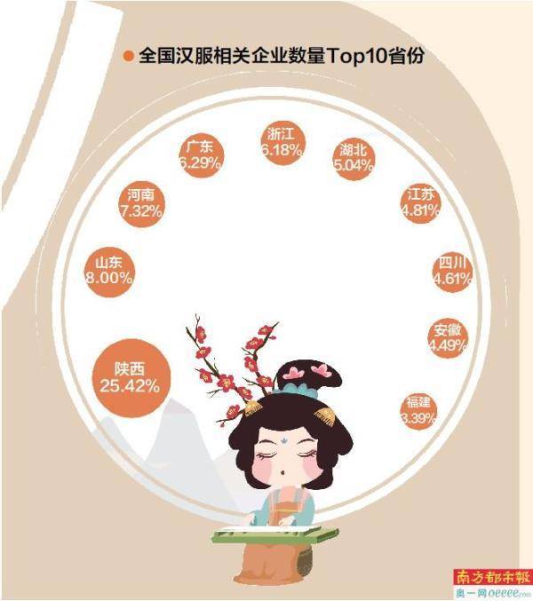 老广爱汉服：最关注“国潮”搜索热度全国第一