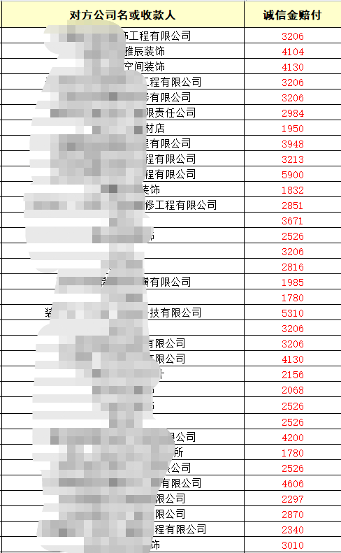 诚信家装修平台 1000 万现金保障商家权益，诚意满满！