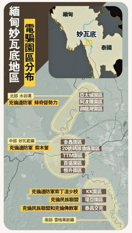 亨凯：妙瓦底难以复刻缅北方案，电诈园区不是局部性地区安全问题