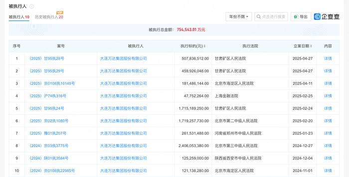 王健林两年多卖超78座万达广场，万达集团被执行超75亿元